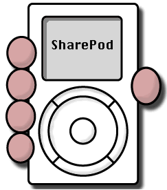 SharePod 3.9.4 x86 x64 [2009, ENG]